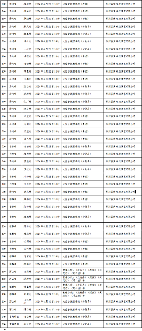 枞阳县“送戏进万村”演出开始了