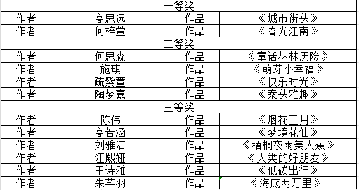 喜报 ! 我县12幅作品在2024年省少儿书画大赛中荣获佳绩！