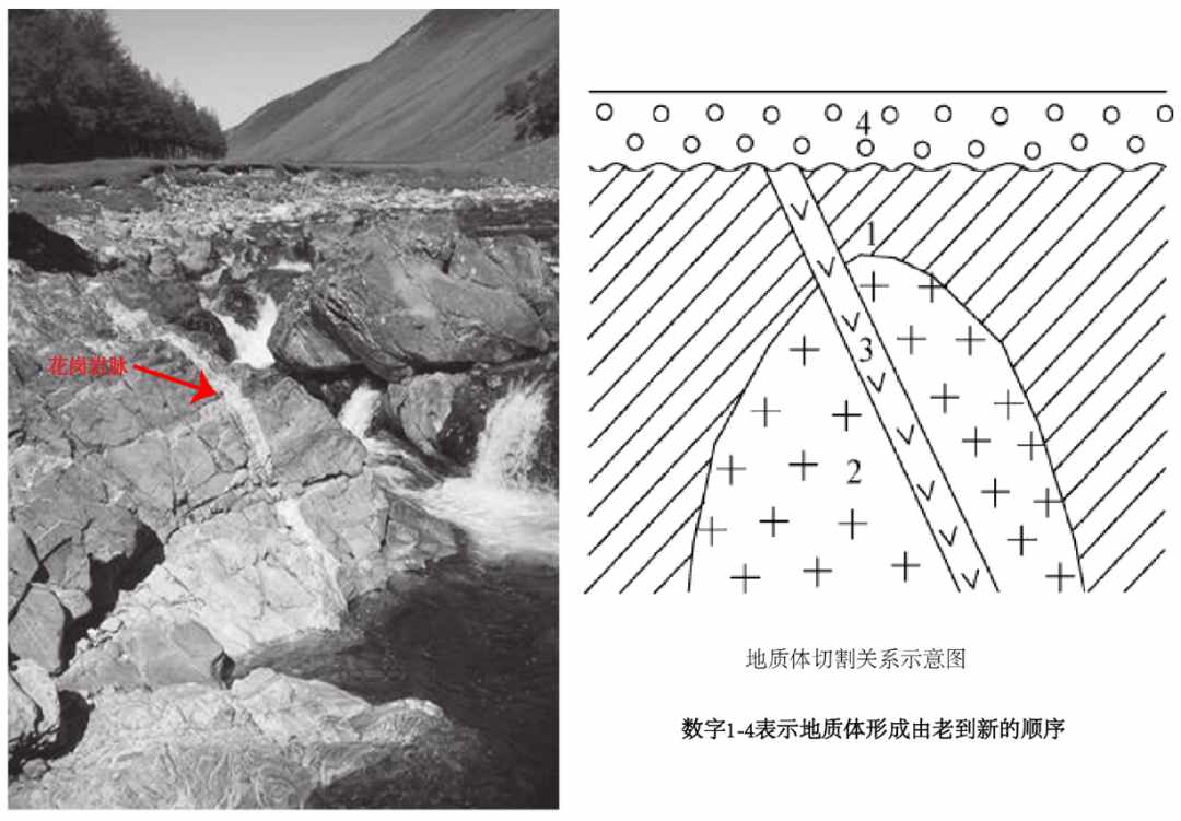 每日一学 I 石头是怎么形成的？