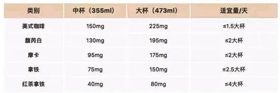 每日一学|为啥你喝一口咖啡就睡不着，他喝多少都没事？