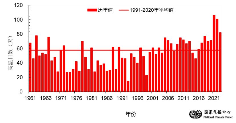 每日一学|再热就不礼貌了！今年夏天这么热真的正常吗？