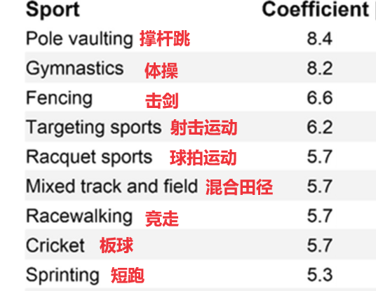 每日一学|最佳延寿运动出炉！研究发现：这几种运动延寿效果好，很多人没练对