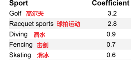 每日一学|最佳延寿运动出炉！研究发现：这几种运动延寿效果好，很多人没练对