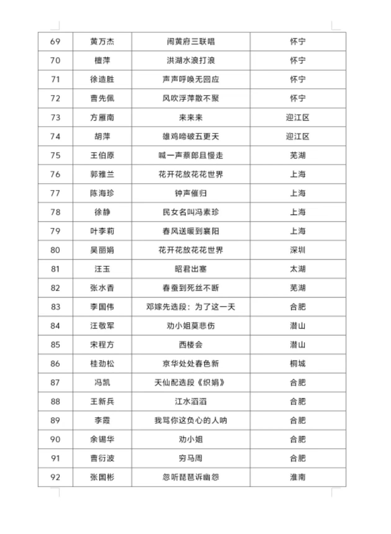 喜报！我县5名选手入围第三届“严凤英杯”全国黄梅戏票友会复赛！