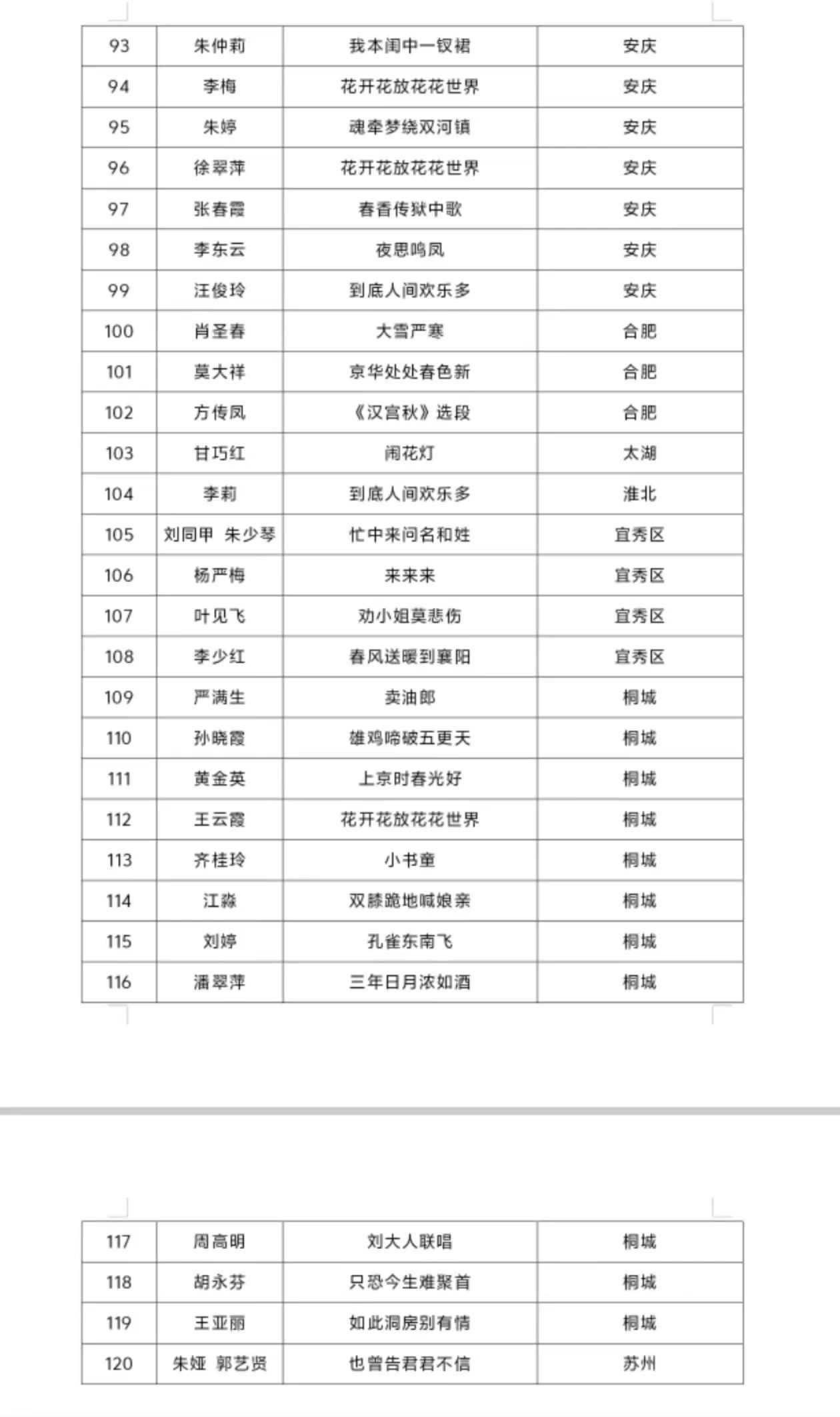 喜报！我县5名选手入围第三届“严凤英杯”全国黄梅戏票友会复赛！